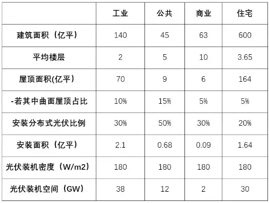 分布式光伏屋顶租金，分布式光伏屋顶租赁价格，分布式光伏屋顶租赁价格解析，市场行情与影响因素深度探讨