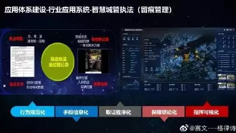 智慧化城市管理平台是什么意思啊，智慧化城市管理平台是什么，揭秘智慧化城市管理平台，新时代城市治理的智慧引擎