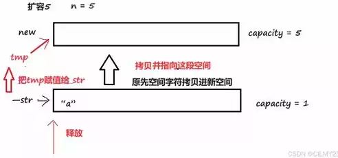 响应时间长原因怎么写，响应时间长原因，解析响应时间长背后的五大原因及优化策略