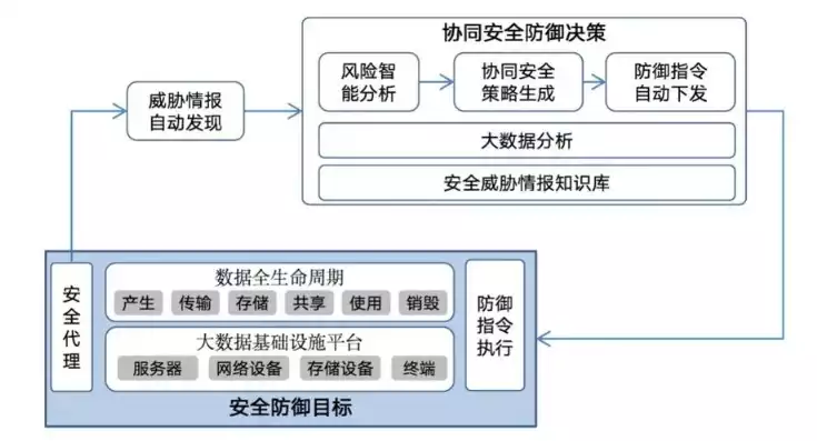 数据安全应该从哪几个方面进行防护措施，数据安全应该从哪几个方面进行防护，全方位数据安全防护策略，构建坚实的数据安全壁垒