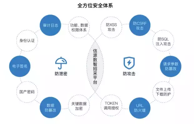 数据安全应该从哪几个方面进行防护措施，数据安全应该从哪几个方面进行防护，全方位数据安全防护策略，构建坚实的数据安全壁垒