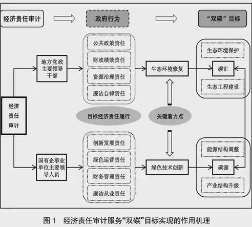 企事业单位的网络环境中应用安全审计系统的目的是什么 【4分，企事业单位网络环境中安全审计系统应用的关键目的及重要性分析