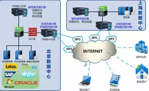 企事业单位的网络环境中应用安全审计系统的目的是什么 【4分，企事业单位网络环境中安全审计系统应用的关键目的及重要性分析