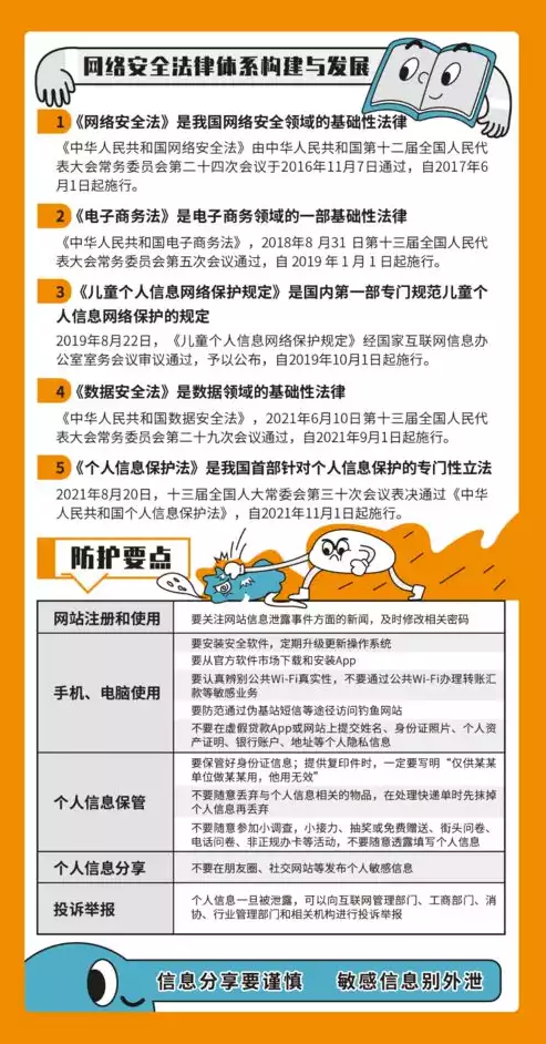 网络安全技术主要研究的内容，网络安全技术研究可以分为哪些方面，网络安全技术研究领域的多维视角与深度剖析