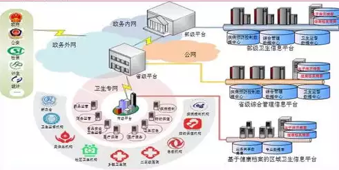 云存储的数据存储方式是分布式吗，云存储的数据存储方式是分布式吗，云存储数据存储方式揭秘，分布式存储技术的优势与应用