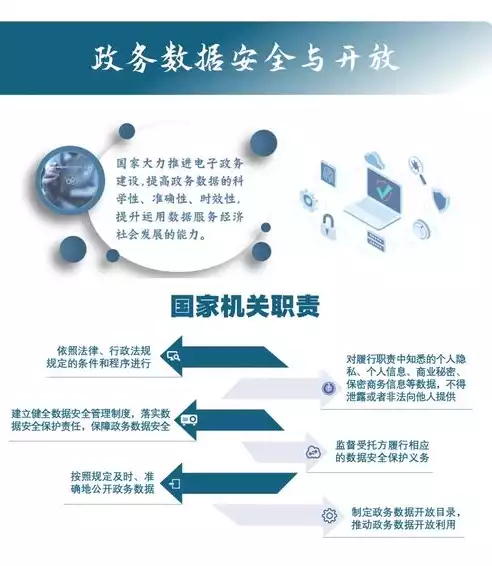 数据安全法主要包括哪些，数据安全法主要包括，数据安全法，全面解析我国数据安全法律法规体系