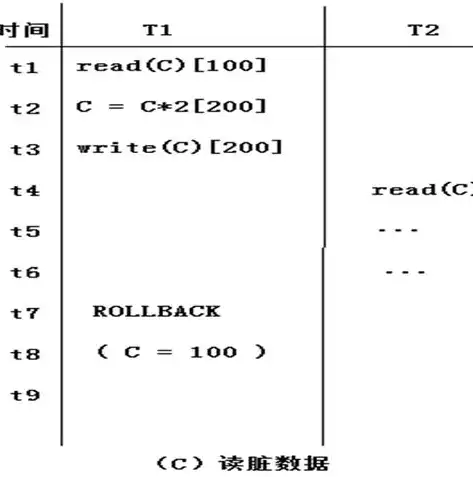 非关系型数据库主要类型有哪些，非关系型数据库主要类型有哪些，揭秘非关系型数据库的五大主流类型，探索存储新纪元