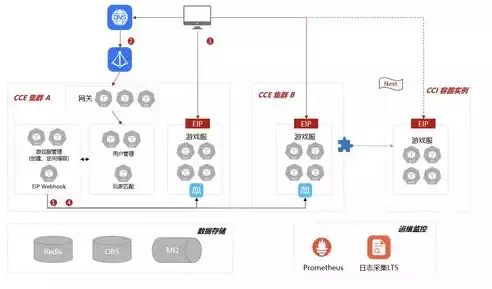 容器技术是基于什么的虚拟化，容器技术是一种更轻量级更灵活的虚拟化处理方式对不对对吗，深入解析容器技术，基于操作系统层面的轻量级虚拟化处理方式