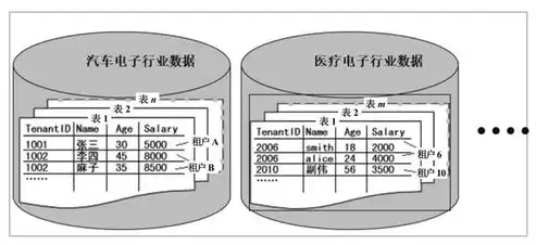 容器技术是基于什么的虚拟化，容器技术是一种更轻量级更灵活的虚拟化处理方式对不对对吗，深入解析容器技术，基于操作系统层面的轻量级虚拟化处理方式