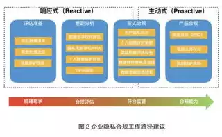 数据采集过程中如何尊重与保护个人隐私信息安全，数据采集过程中如何尊重与保护个人隐私，数据采集，如何在尊重个人隐私的同时保障信息安全