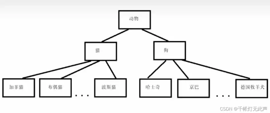 非关系型数据库是指，非关系型数据库是一种什么的二叉树类型，非关系型数据库中的B树，揭秘其独特的数据结构与应用