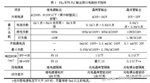 响应时间1ms是什么意思，响应时间1ms跟0.5哪个好，深入解析，1ms响应时间与0.5ms响应时间的优劣对比