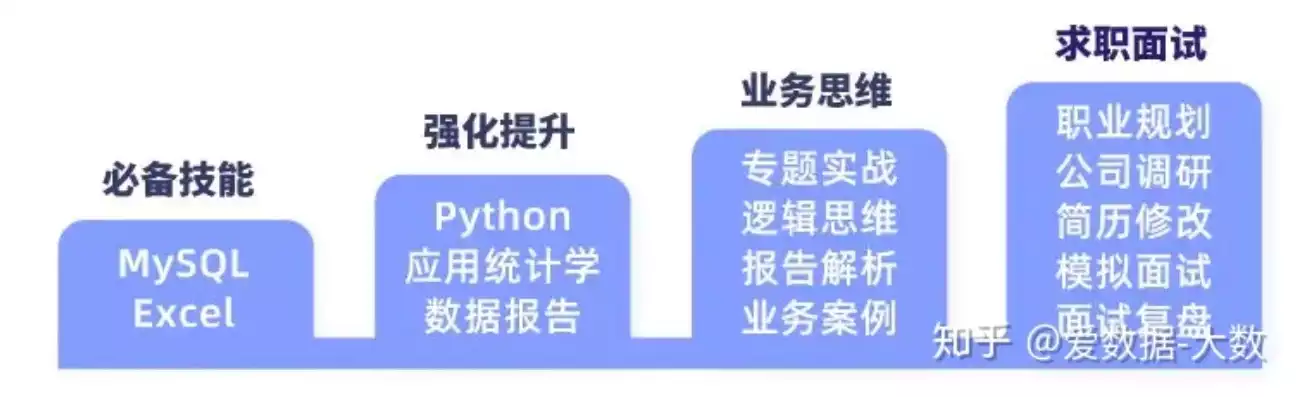 数据处理需要学什么条件呢视频，数据处理需要学什么条件呢，数据处理入门指南，你需要掌握哪些技能和知识？