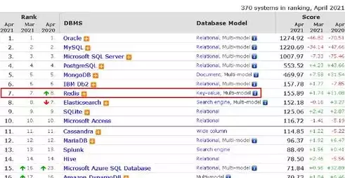 nosql数据库的六大特征，nosql数据库有哪四种类型，揭秘NoSQL数据库的四大类型及其核心特性