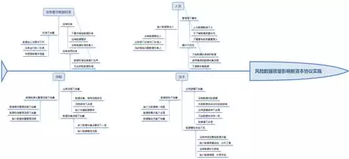 大数据处理的基本流程有几个步骤和步骤，大数据处理的基本流程有几个步骤?，揭秘大数据处理的核心步骤，从数据采集到洞察分析