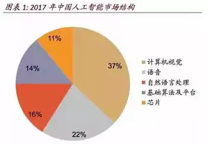 计算机视觉研究生好就业吗工资多少，计算机视觉研究生好就业吗，计算机视觉研究生就业前景分析，薪资待遇与职业发展