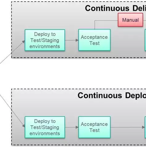 持续集成与持续部署:软件高质量的关系，持续集成与持续部署:软件高质量，持续集成与持续部署，打造软件高质量发展的基石