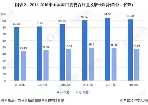 港口吞吐量的计算方法，港口吞吐量怎么计算费用是多少，港口吞吐量费用计算解析，全面了解费用构成及计算方法