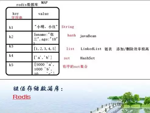 sql是关系型数据库吗，sql是关系型数据库的标准编程语言它是，SQL，揭秘关系型数据库的核心编程语言