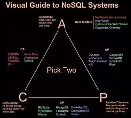 sql是关系型数据库吗，sql是关系型数据库的标准编程语言它是，SQL，揭秘关系型数据库的核心编程语言