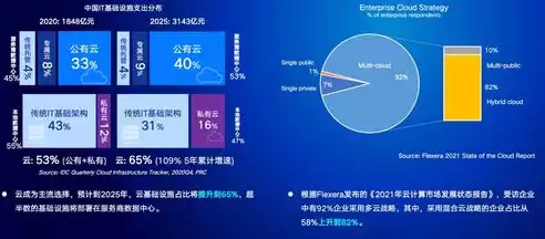 混合云优势，混合云的产品，混合云产品，融合优势，打造企业数字化转型新引擎