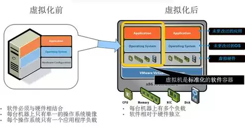 虚拟化有几种实现方式图片，虚拟化有几种实现方式，深入剖析虚拟化的多种实现方式，从硬件到软件，解锁虚拟化技术的奥秘