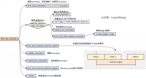 虚拟化有几种实现方式图片，虚拟化有几种实现方式，深入剖析虚拟化的多种实现方式，从硬件到软件，解锁虚拟化技术的奥秘