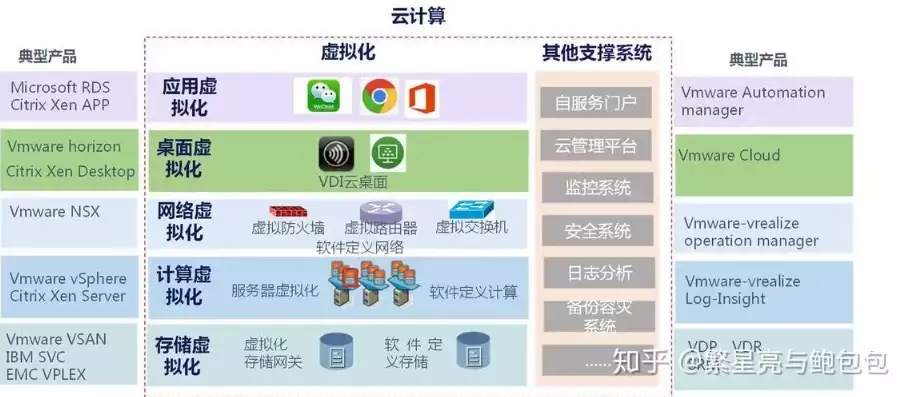 容器化技术是虚拟化技术吗，容器化技术是虚拟化技术吗，深入解析，容器化技术与虚拟化技术的异同与联系