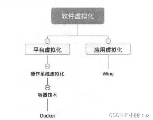 容器化技术是虚拟化技术吗，容器化技术是虚拟化技术吗，深入解析，容器化技术与虚拟化技术的异同与联系