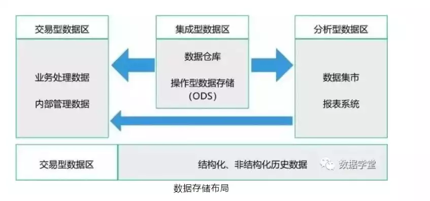 数据治理领域主要有什么内容和方式，数据治理领域主要有什么内容，数据治理领域的核心内容与高效实践解析