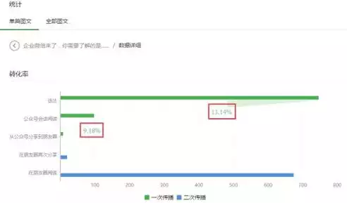 公众号数据平台有哪些功能和特点，公众号数据平台有哪些功能，揭秘公众号数据平台，功能全面解析及特点详述