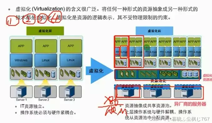 虚拟化是啥，虚拟化是干嘛的，虚拟化技术，揭秘其核心原理与应用价值