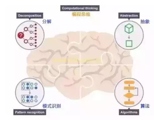 什么是混合思维训练，什么是混合思维，探索混合思维，训练方法与实际应用