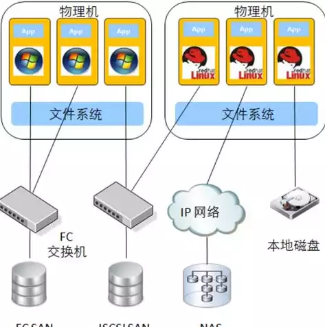 电脑虚拟化怎么打开win11，电脑虚拟化怎么打开win7，轻松开启Win7虚拟机，电脑虚拟化操作指南