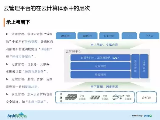 云管平台的功能架构有哪些，云管平台的功能架构，深入解析云管平台功能架构，核心模块与业务流程全面梳理