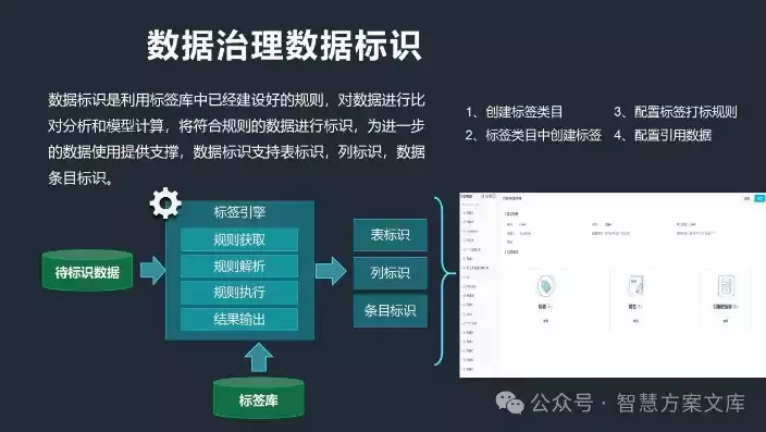 主数据治理poti数据治理，主数据治理具体要怎么做，深入解析主数据治理，以POTI数据治理为例，打造高质量数据管理体系