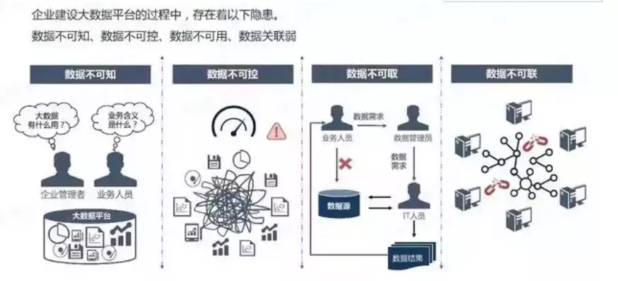 主数据治理poti数据治理，主数据治理具体要怎么做，深入解析主数据治理，以POTI数据治理为例，打造高质量数据管理体系