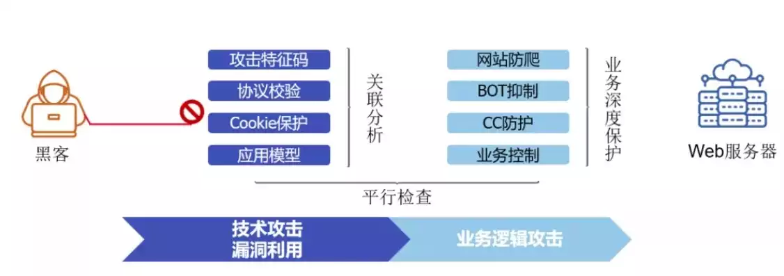 传统数据库所有操作无校验和无签名因而缺乏可靠性，传统数据库所有操作无校验和无签名，传统数据库安全隐患解析，无校验、无签名操作导致的可靠性危机