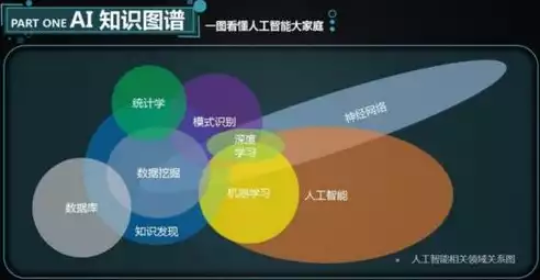 人工智能与数据挖掘学什么，数据挖掘学什么，人工智能与数据挖掘，探索未知领域的关键技术解析