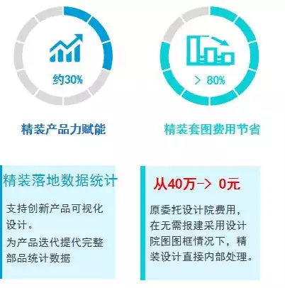 可视化展示是什么意思，可视化展示系统，探索可视化展示系统的魅力，开启数据之美的大门