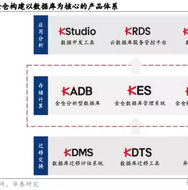 es是否可以取代数据库信息传输，es是否可以取代数据库信息，深入探讨ES与数据库信息传输的替代关系，优势与挑战并存