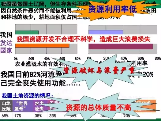 资源利用率低的原因深加工，资源利用率低的原因，资源利用率低背后的深层原因解析