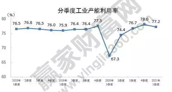 资源利用率低的原因深加工，资源利用率低的原因，资源利用率低背后的深层原因解析