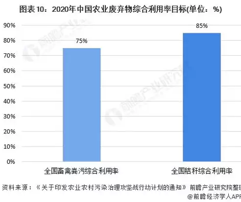 农业资源利用专业硕士就业前景，农业资源利用研究生就业前景，农业资源利用硕士，绿色农业新时代下的职业发展蓝图