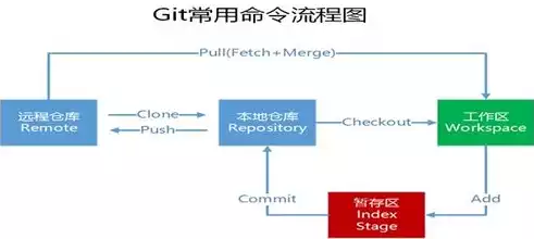 版本控制工具git，版本控制工具，Git，版本控制工具中的革命性创新及其在现代软件开发中的应用