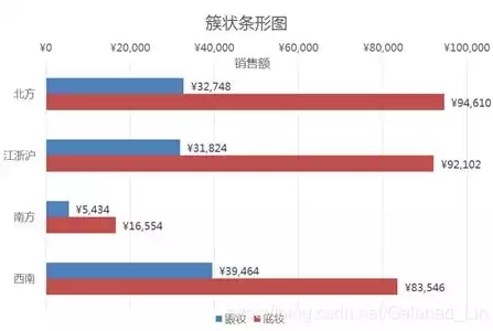 230套excel可视化图表模板，excel表格可视化图表，230套Excel可视化图表模板，高效提升数据分析能力，让你的报告更具视觉冲击力