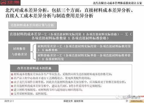 成本控制措施及优化计划怎么填才正确呢英语，成本控制措施及优化计划怎么填才正确呢，Efficiently Filling the Cost Control Measures and Optimization Plan: A Comprehensive Guide