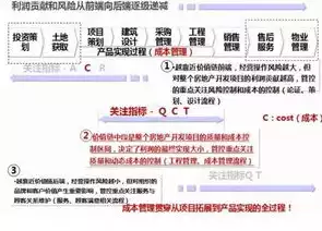 成本控制措施及优化计划怎么填才正确呢英语，成本控制措施及优化计划怎么填才正确呢，Efficiently Filling the Cost Control Measures and Optimization Plan: A Comprehensive Guide