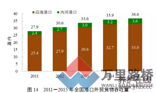 港口吞吐量和港口货物吞吐量一样吗为什么，港口吞吐量和港口货物吞吐量一样吗，港口吞吐量与港口货物吞吐量，有何异同解析