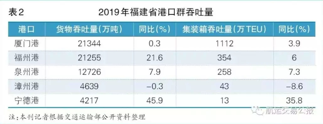 港口吞吐量和港口货物吞吐量一样吗为什么，港口吞吐量和港口货物吞吐量一样吗，港口吞吐量与港口货物吞吐量，有何异同解析